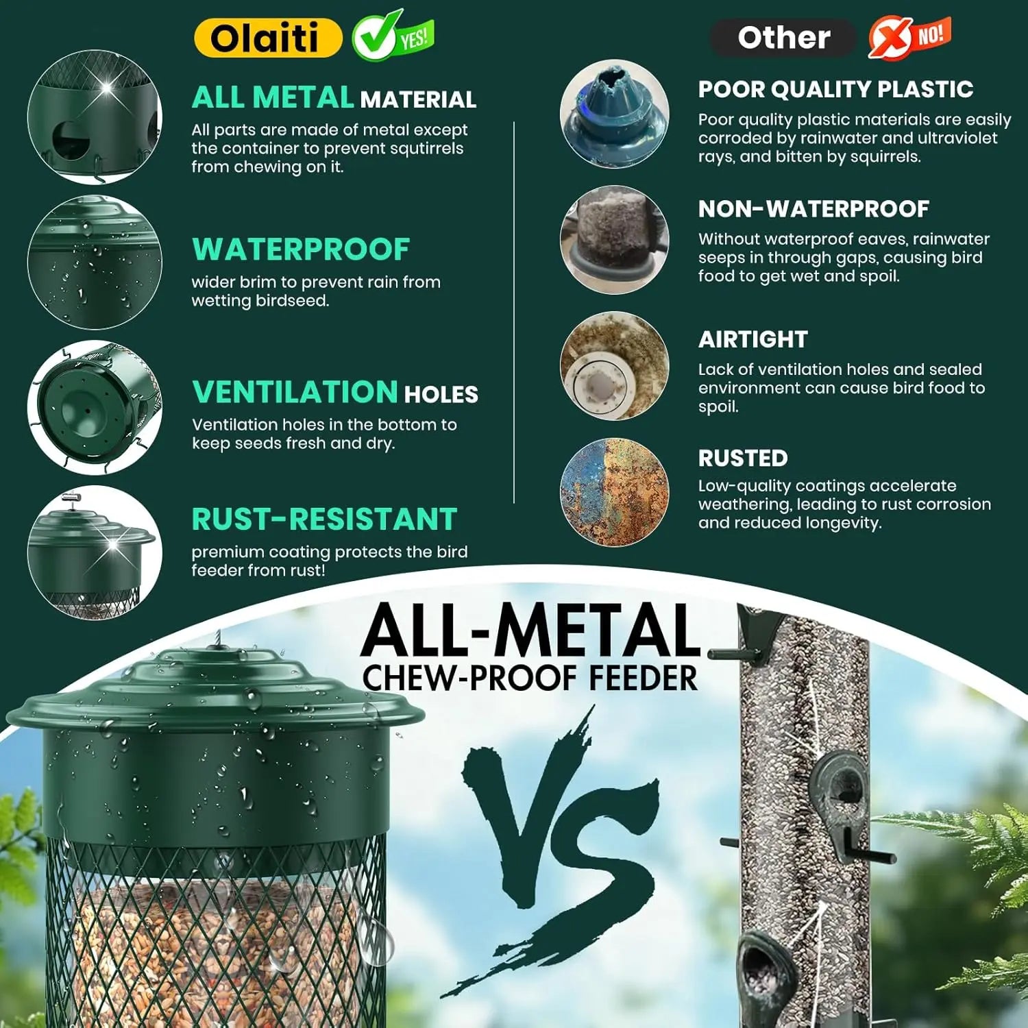 Bird Feeders for Outdoors Squirrel Proof with Weight-Activated Perches, Hanging Bird Feeder for Outside, Metal Feeder for Wild Cardinal, Finch, Blue Jay, Chickadee, 3LB Seed Capacity, Green - Catanox